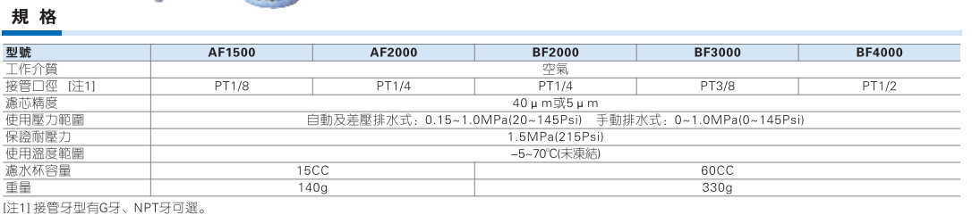 AF BF 系列过滤器