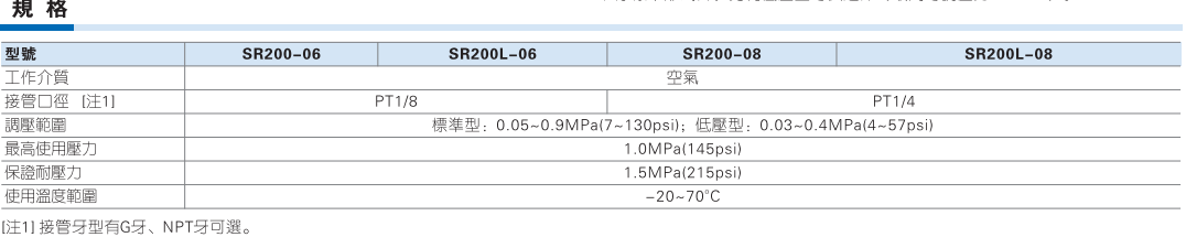 SR系列调压阀