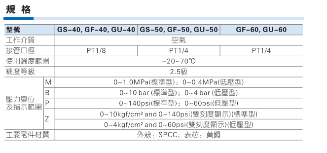 GS GF GU 压力表