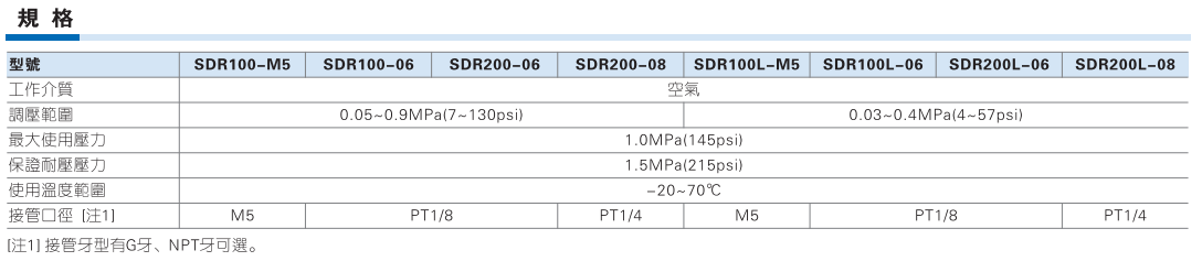 SDR系列调压阀