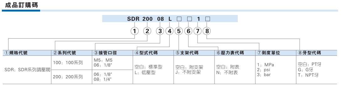 SDR系列调压阀