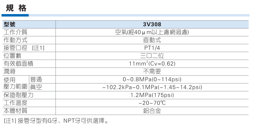 3V3系列电磁阀 三口二位