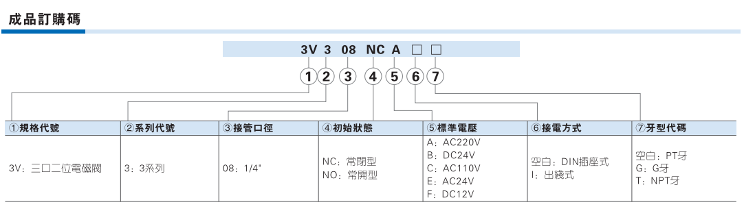 3V3系列电磁阀 三口二位