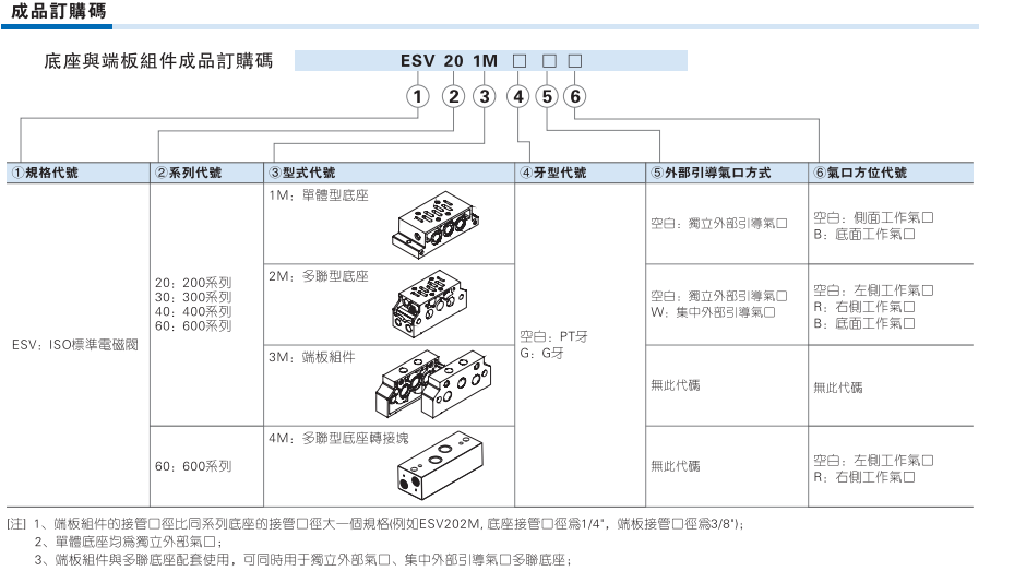 EAV系列标准气控阀