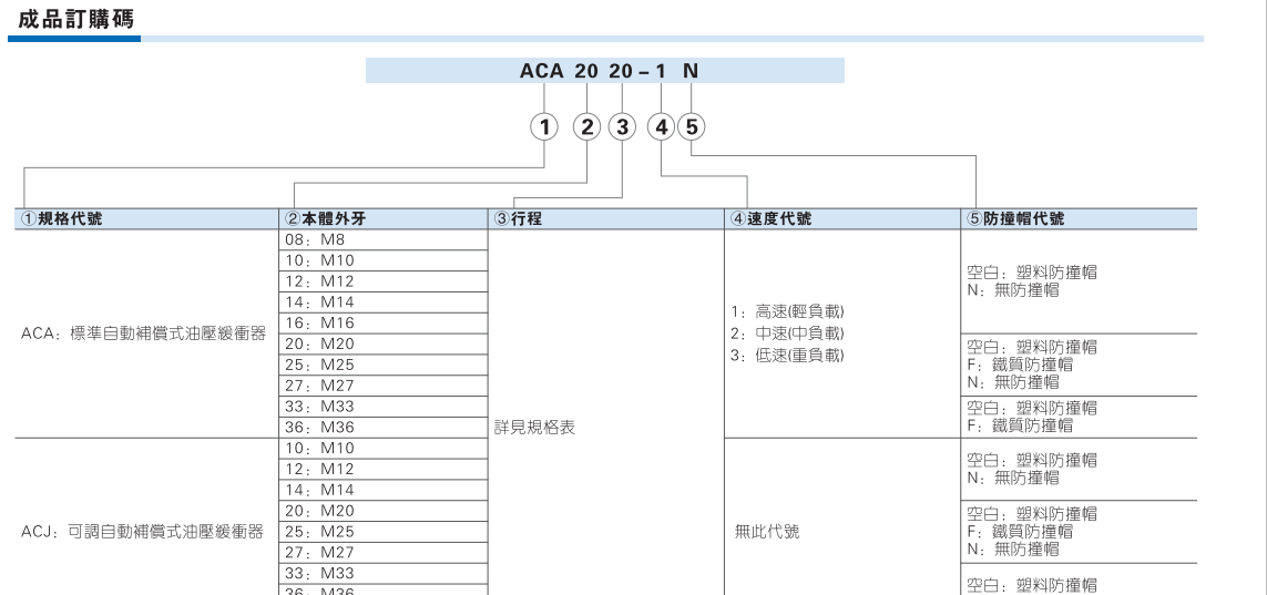 ACA ACJ 油压缓冲器