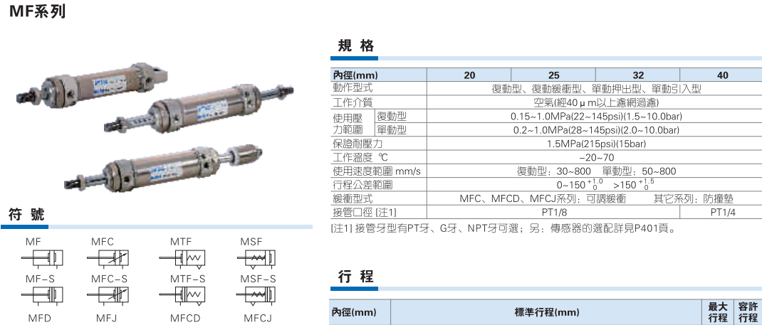 MF系列不锈钢迷你气缸