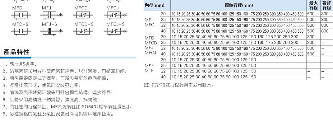 MF系列不锈钢迷你气缸