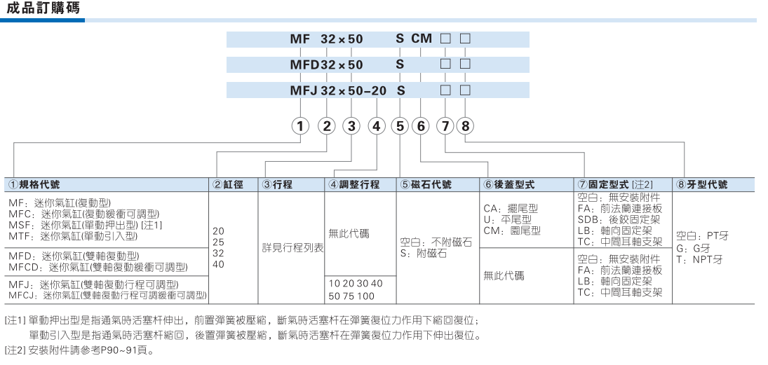 MF系列不锈钢迷你气缸