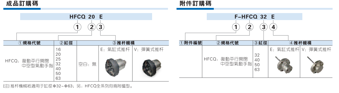 HFCQ气动手指平行开闭型中空型